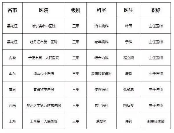 黑龙江在线问诊